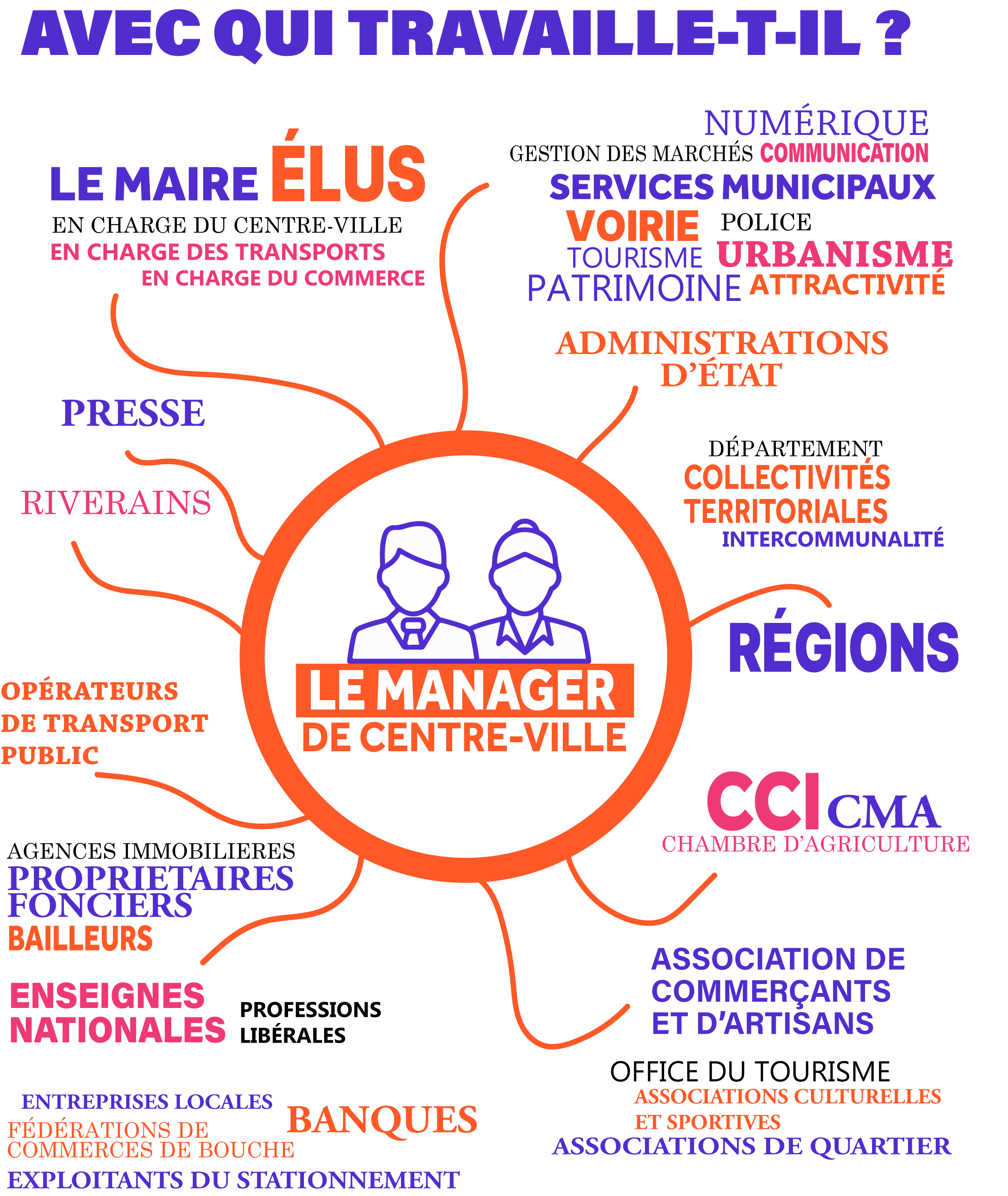 infographie manager